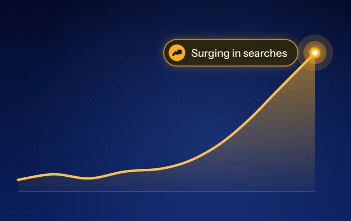 A search line that runs flat for months, then climbs steeply to a glowing point marked Surging in searches.